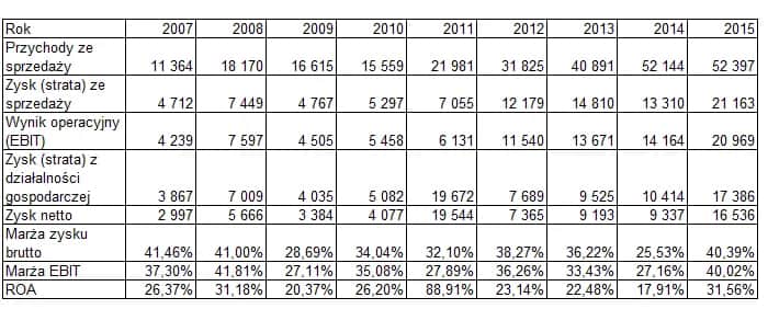 Wskaźnik rentowności wynagrodzeń: klucz do lepszej efektywności finansowej