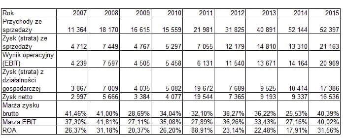 Wskaźnik rentowności wynagrodzeń: klucz do lepszej efektywności finansowej