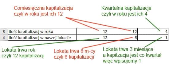 Jak wyliczyć zysk z lokaty i uniknąć błędów w obliczeniach