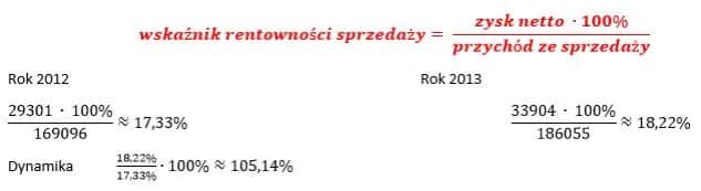Wskaźnik rentowności sprzedaży: klucz do sukcesu Twojego biznesu