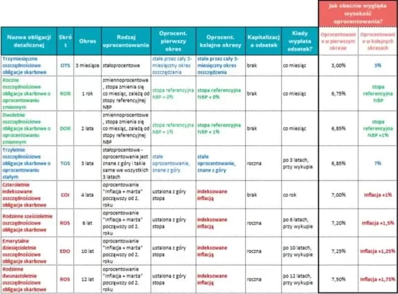 Aktualna rentowność obligacji na Stooq - co musisz wiedzieć?