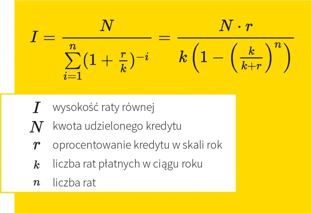Jak obliczyć odsetki od kredytu hipotecznego i uniknąć wysokich kosztów