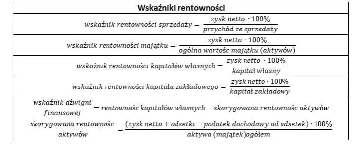 Wskaźnik rentowności wynagrodzeń: klucz do lepszej efektywności finansowej